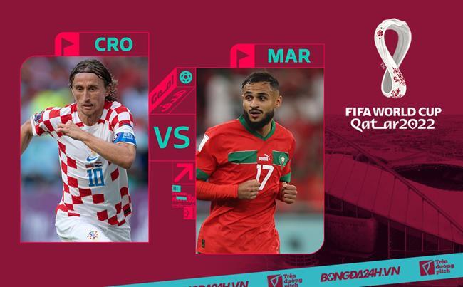 Lịch sử đối đầu Morocco vs Croatia